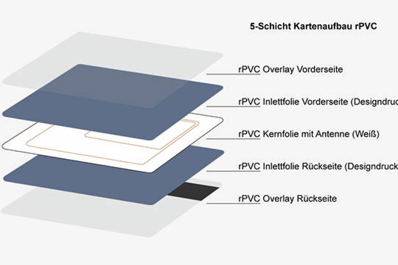 Recyceltes PVC